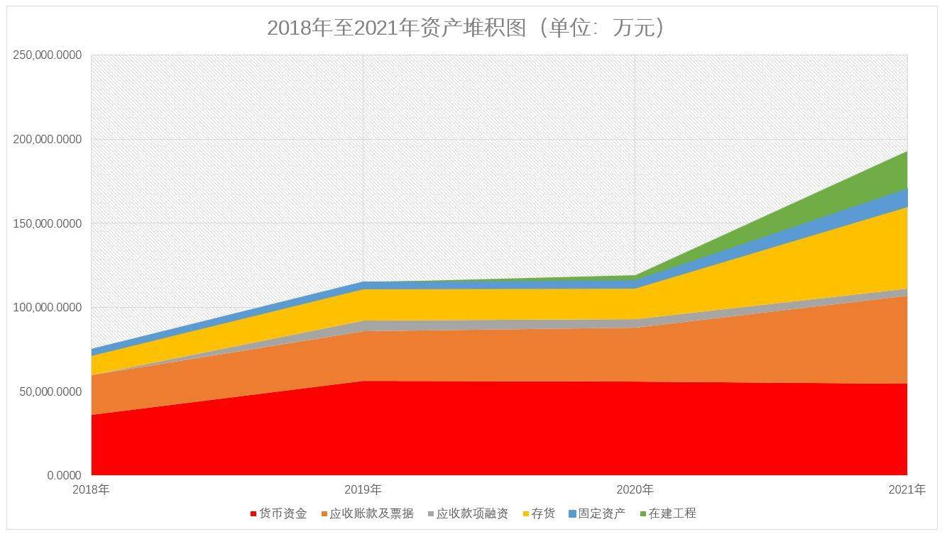 诺瓦星云18日上会：坐拥大量货币资金却选择银行借款
