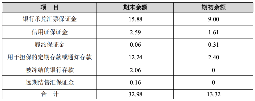 货币资金51亿，32亿受限，今年还债188亿，正邦咋办？