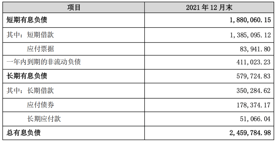 货币资金51亿，32亿受限，今年还债188亿，正邦咋办？