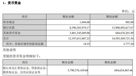 牧原股份年报收问询函 货币资金122亿有息负债526亿