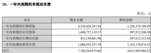 牧原股份年报收问询函 货币资金122亿有息负债526亿