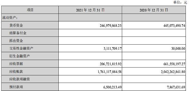 建艺集团：经营现金流两连负，货币资金减少45%丨年报拆解