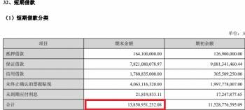 正邦科技年报收问询函 货币资金51亿有息负债232亿