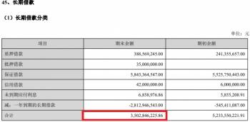 正邦科技年报收问询函 货币资金51亿有息负债232亿
