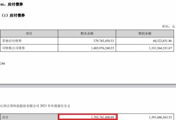 正邦科技年报收问询函 货币资金51亿有息负债232亿