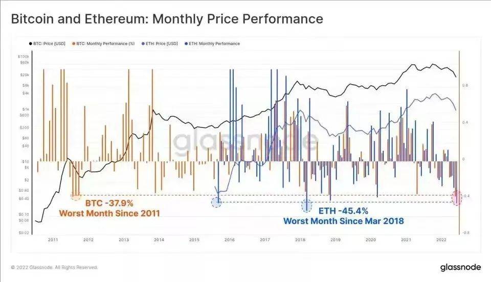 数字货币市场有趣的数据