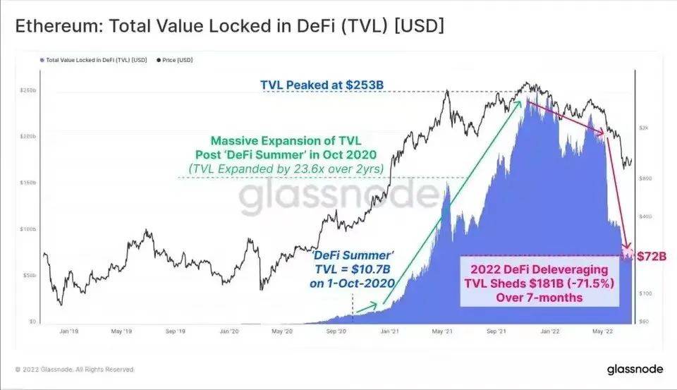 数字货币市场有趣的数据