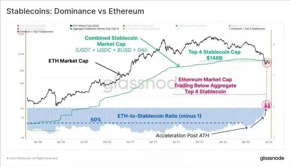 数字货币市场有趣的数据