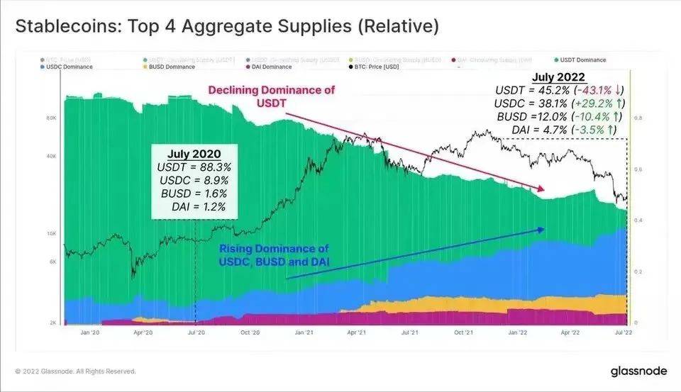 数字货币市场有趣的数据