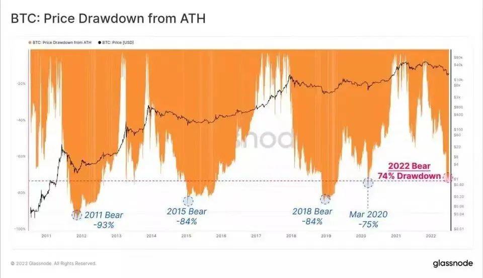 数字货币市场有趣的数据