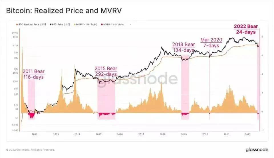 数字货币市场有趣的数据