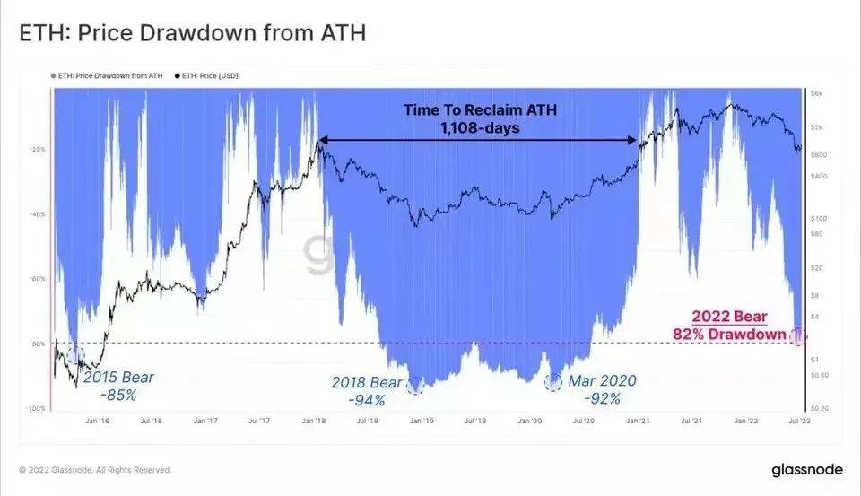 数字货币市场有趣的数据