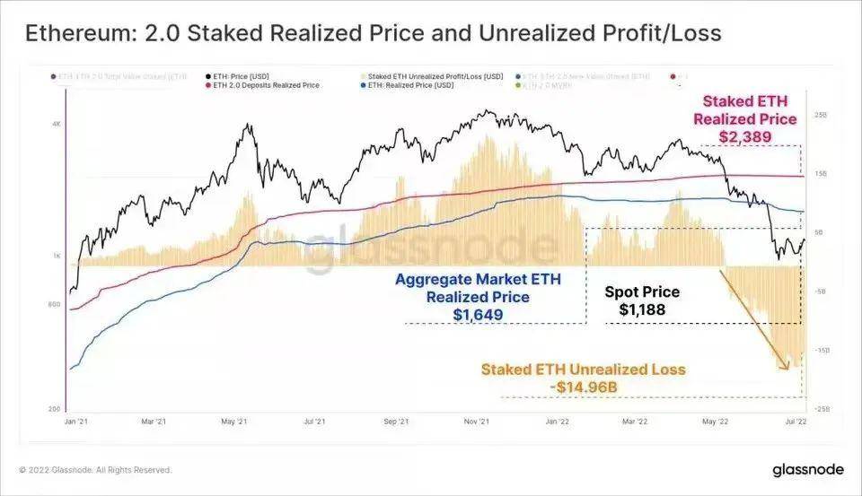 数字货币市场有趣的数据