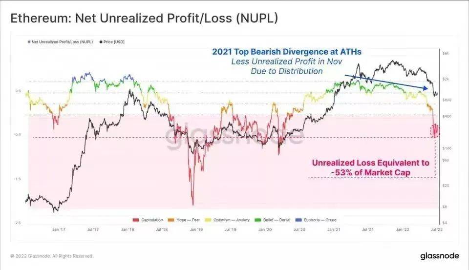 数字货币市场有趣的数据