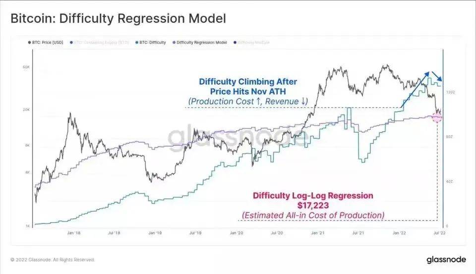 数字货币市场有趣的数据