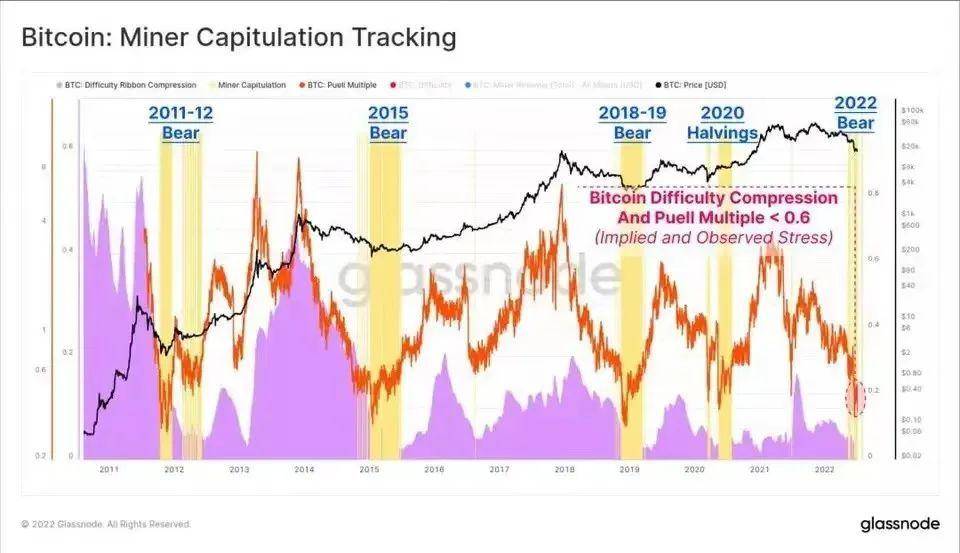 数字货币市场有趣的数据