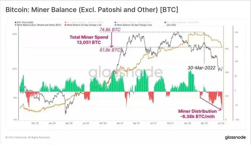 数字货币市场有趣的数据