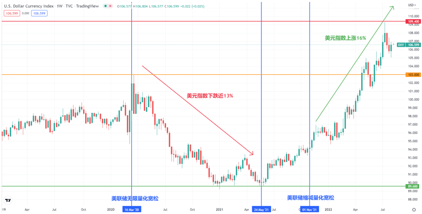 FXTM富拓:货币市场的底层逻辑