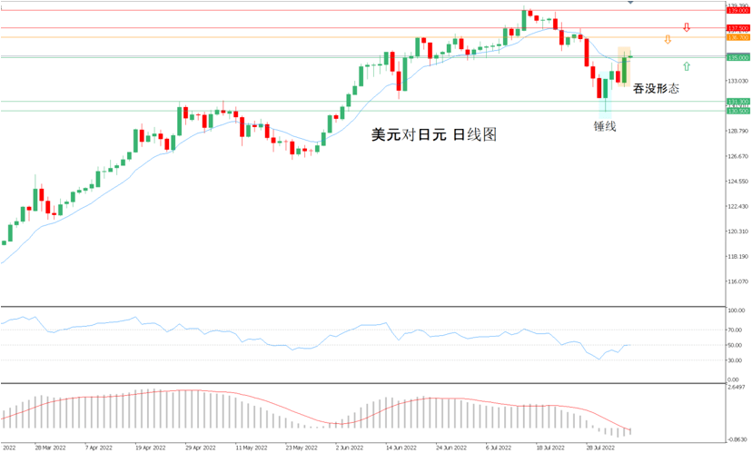 FXTM富拓:货币市场的底层逻辑