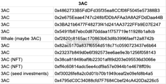结合链上数据和宏观环境来看，加密货币市场尚未触底