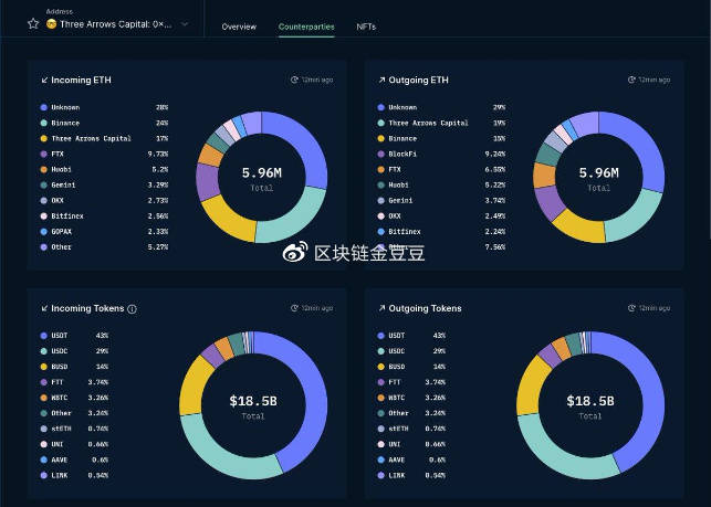 结合链上数据和宏观环境来看，加密货币市场尚未触底