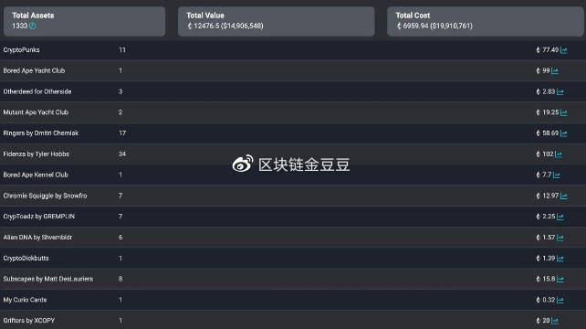结合链上数据和宏观环境来看，加密货币市场尚未触底