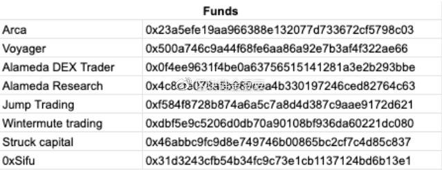 结合链上数据和宏观环境来看，加密货币市场尚未触底