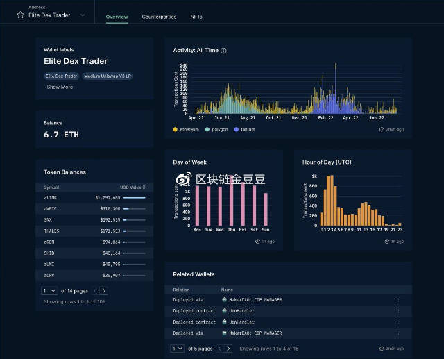 结合链上数据和宏观环境来看，加密货币市场尚未触底