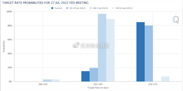 结合链上数据和宏观环境来看，加密货币市场尚未触底
