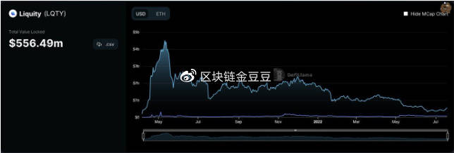结合链上数据和宏观环境来看，加密货币市场尚未触底