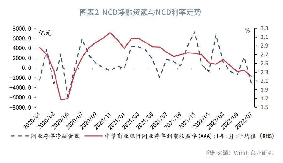 【今日推荐】NCD与票据同创新低之后—货币市场工具观察