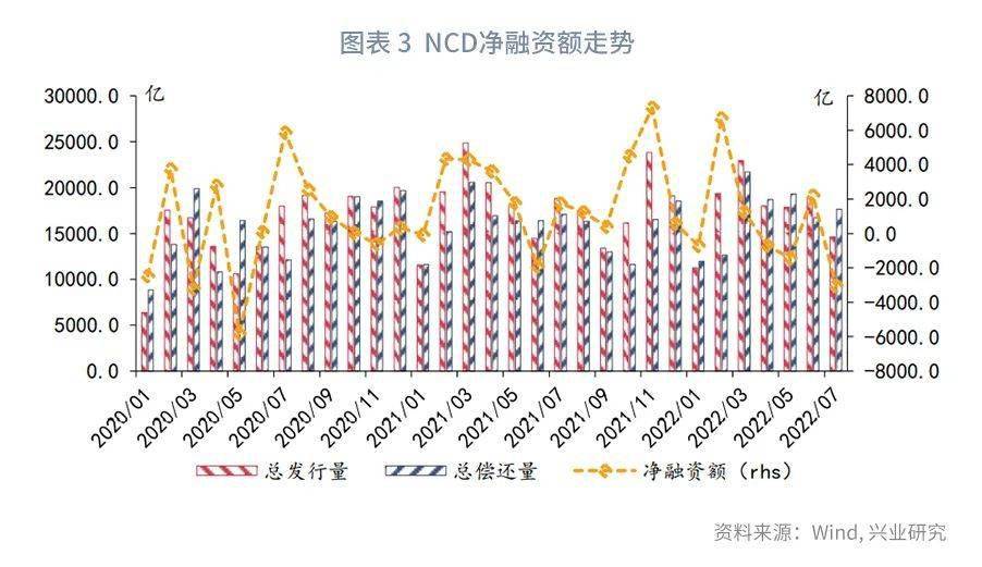 【今日推荐】NCD与票据同创新低之后—货币市场工具观察