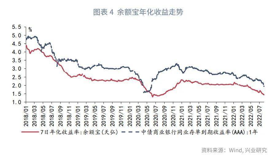 【今日推荐】NCD与票据同创新低之后—货币市场工具观察