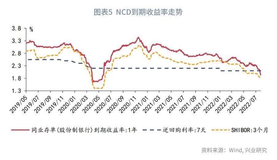 【今日推荐】NCD与票据同创新低之后—货币市场工具观察