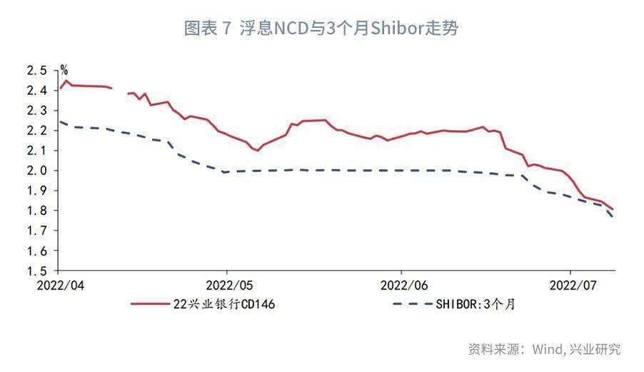 【今日推荐】NCD与票据同创新低之后—货币市场工具观察