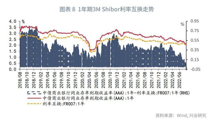 【今日推荐】NCD与票据同创新低之后—货币市场工具观察