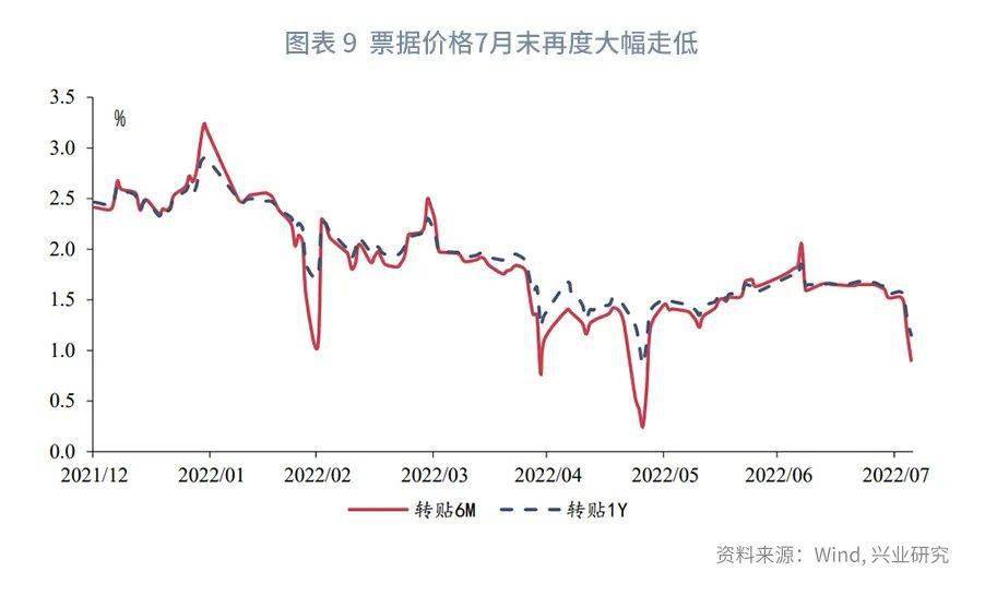 【今日推荐】NCD与票据同创新低之后—货币市场工具观察