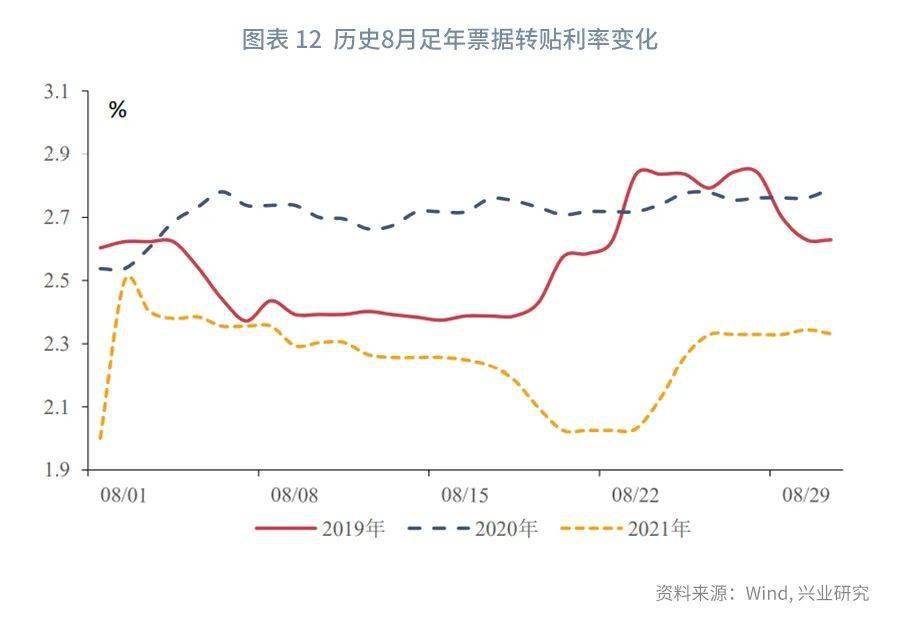 【今日推荐】NCD与票据同创新低之后—货币市场工具观察