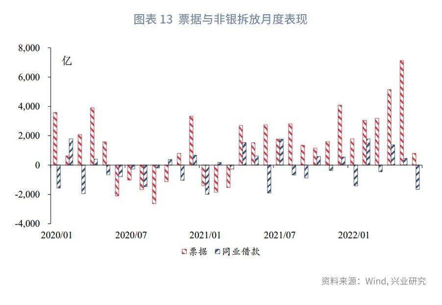 【今日推荐】NCD与票据同创新低之后—货币市场工具观察