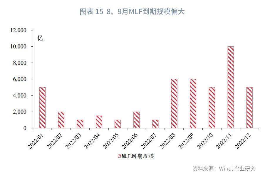【今日推荐】NCD与票据同创新低之后—货币市场工具观察