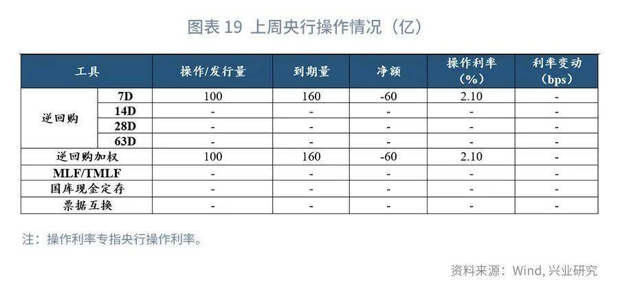 【今日推荐】NCD与票据同创新低之后—货币市场工具观察
