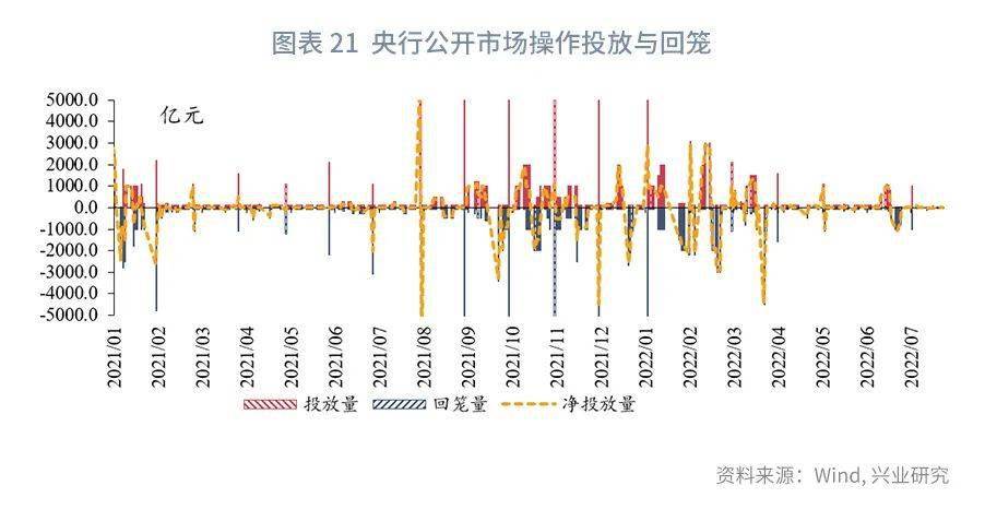 【今日推荐】NCD与票据同创新低之后—货币市场工具观察