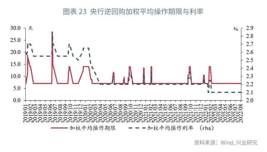 【今日推荐】NCD与票据同创新低之后—货币市场工具观察