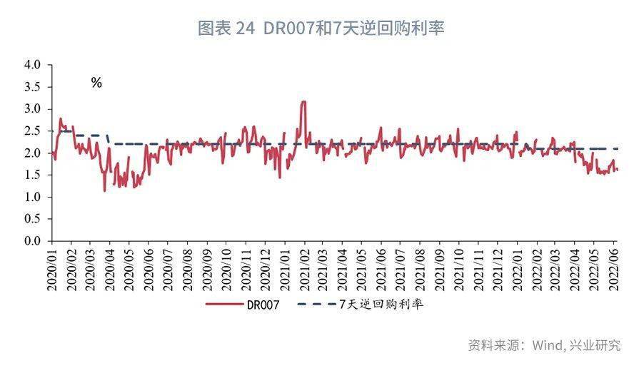 【今日推荐】NCD与票据同创新低之后—货币市场工具观察