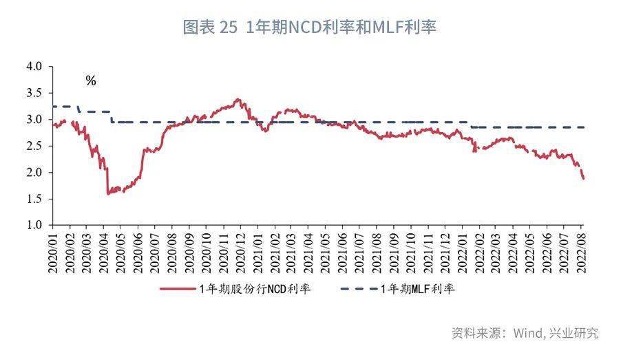 【今日推荐】NCD与票据同创新低之后—货币市场工具观察