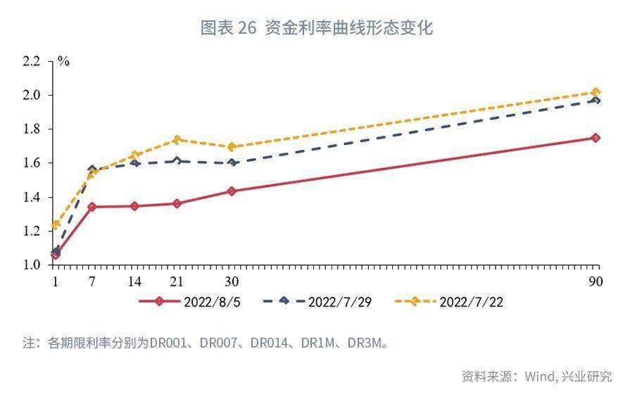 【今日推荐】NCD与票据同创新低之后—货币市场工具观察