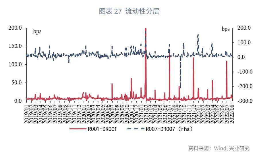 【今日推荐】NCD与票据同创新低之后—货币市场工具观察