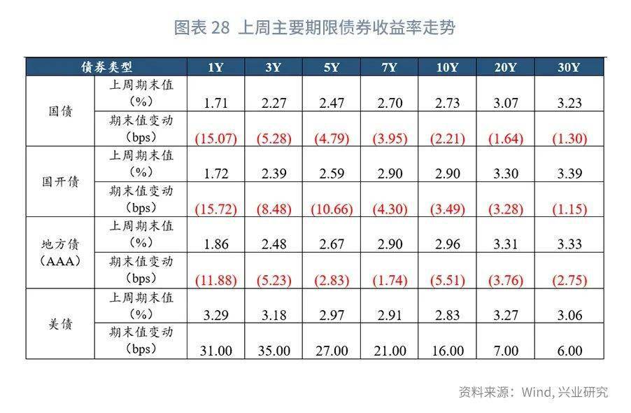 【今日推荐】NCD与票据同创新低之后—货币市场工具观察