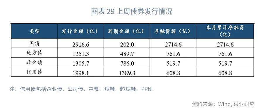 【今日推荐】NCD与票据同创新低之后—货币市场工具观察