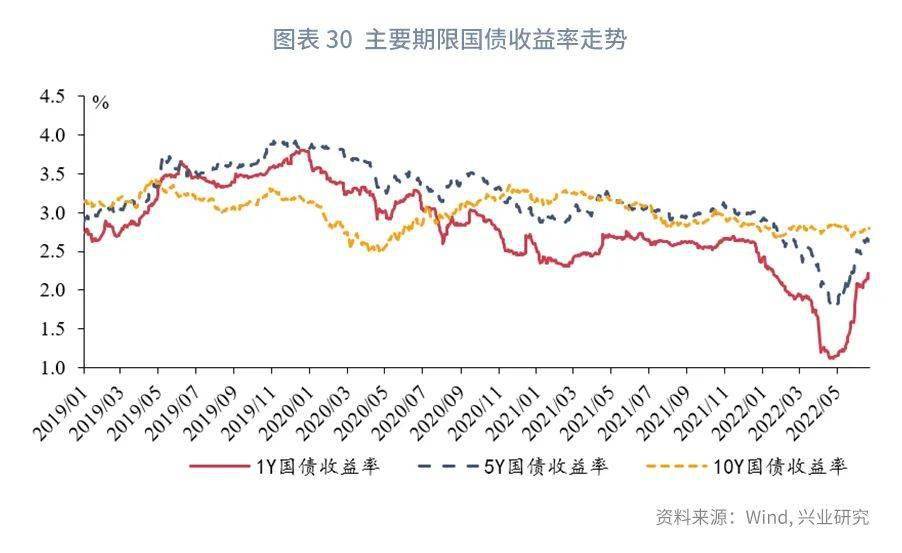 【今日推荐】NCD与票据同创新低之后—货币市场工具观察
